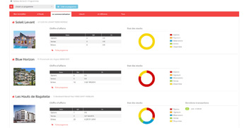 Immodesk - Avantages : organisation interne