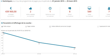 Immodesk - Avantages : statistiques