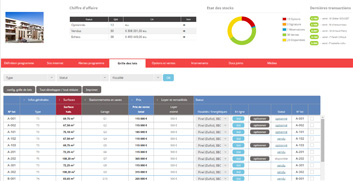 Immodesk - Avantages : gestion programmes